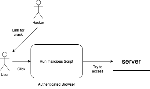 CSRF_Diagram