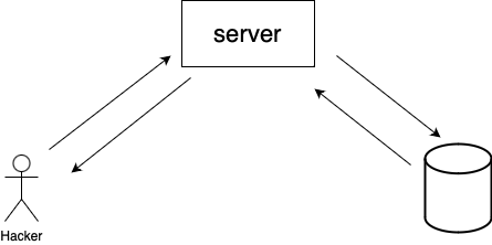 SQL_Injection_Diagram