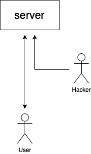 Weak_Session_IDs_Diagram