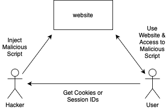 XSS_Diagram